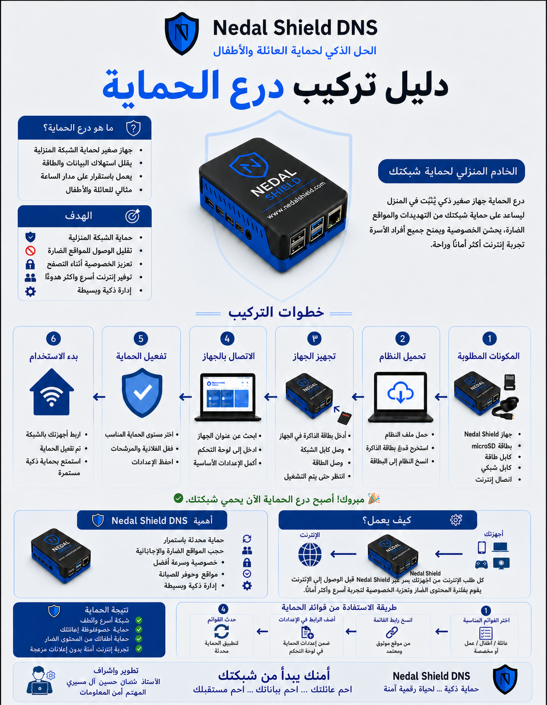 فكرة مشروع Nedal Shield DNS